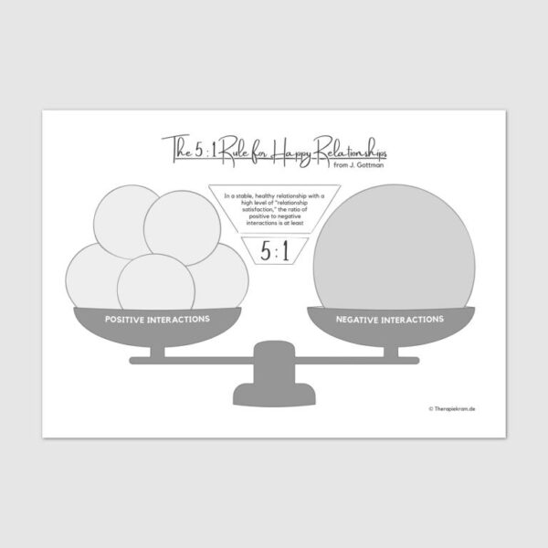 Two worksheets on the 5:1 ratio of positive:negative interaction according to John Gottman. Couples therapy, family therapy, communication.
