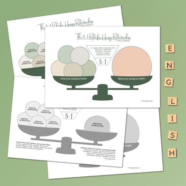 Two worksheets on the 5:1 ratio of positive:negative interaction according to John Gottman. Couples therapy, family therapy, communication.