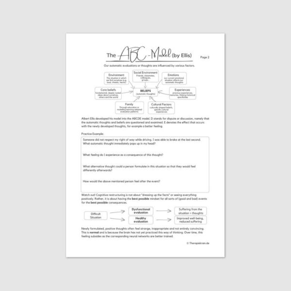 ABC Model Albert Ellis Worksheet English Therapiekram Therapy for Coaches, therapists and psychiatrists