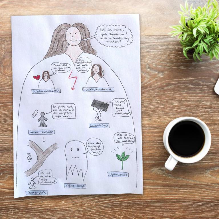 Arbeitsblätter Innere Anteile zeichnerisch darstellen – visuelle Teilearbeit und Inneres Team in der Psychotherapie (PDF Set mit Symbolen, Konflikten und Zuständen)