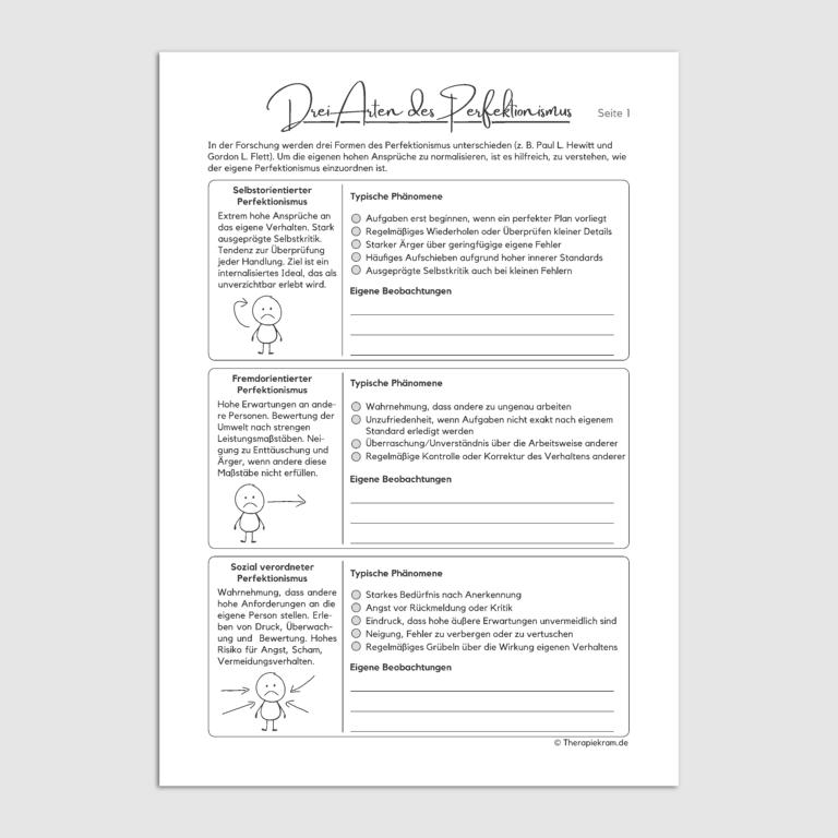 Arbeitsblatt drei Arten des Perfektionismus mit Beispielen für Therapie und Coaching Arbeitsblatt Perfektionismus reflektieren mit Fragen zu Auslösern Verhalten und Folgen