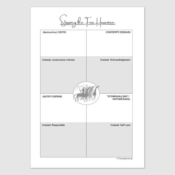 Therapy tools- Four Horsemen of the Apocalypse (relationship killers) by John Gottman: Criticism, Contempt, Defensiveness, and Stonewalling. Pair and couples and communication therapy.