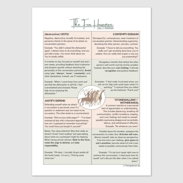 Therapy tools- Four Horsemen of the Apocalypse (relationship killers) by John Gottman: Criticism, Contempt, Defensiveness, and Stonewalling. Pair and couples and communication therapy.