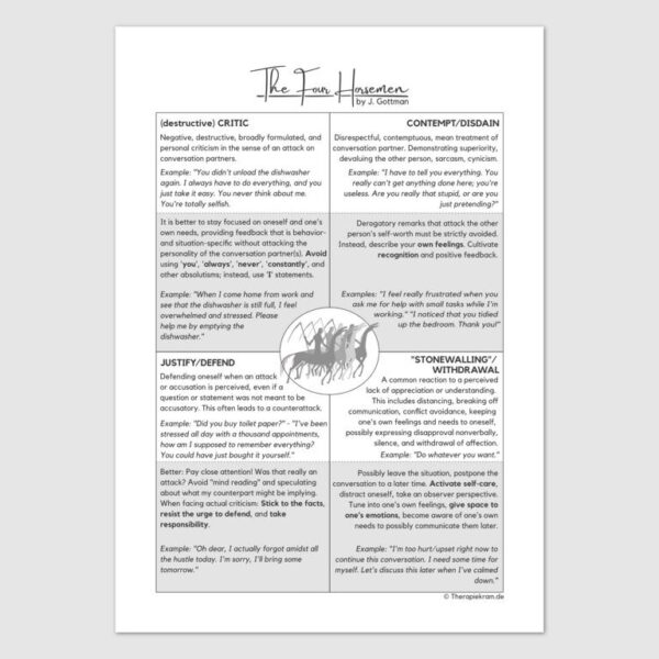 Therapy tools- Four Horsemen of the Apocalypse (relationship killers) by John Gottman: Criticism, Contempt, Defensiveness, and Stonewalling. Pair and couples and communication therapy.