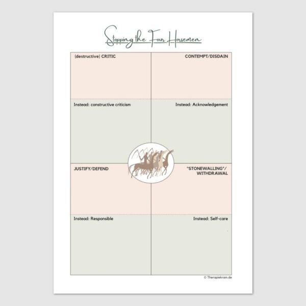 Therapy tools- Four Horsemen of the Apocalypse (relationship killers) by John Gottman: Criticism, Contempt, Defensiveness, and Stonewalling. Pair and couples and communication therapy.