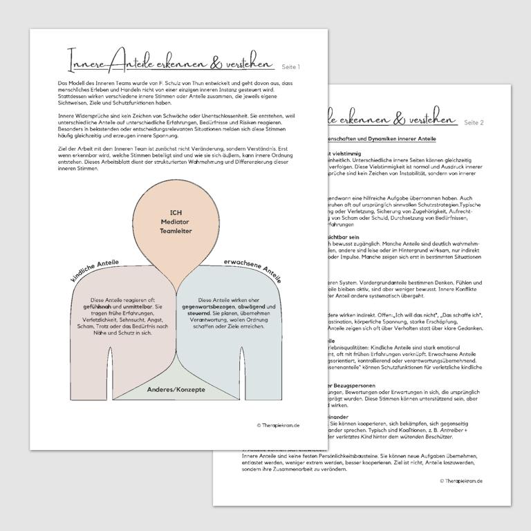Psychoedukatives Arbeitsblatt zu Eigenschaften und Dynamiken innerer Anteile in der Psychotherapie