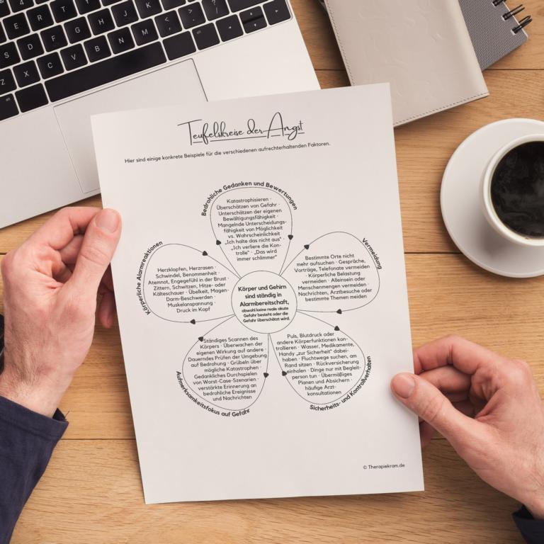 Arbeitsblätter „Teufelskreise der Angst“ zur Psychoedukation und Verhaltensanalyse bei Angststörungen. Das Material zeigt die zentralen aufrechterhaltenden Faktoren wie bedrohliche Gedanken, Vermeidung, körperliche Alarmreaktionen, Aufmerksamkeitsfokus auf Gefahr sowie Sicherheits- und Kontrollverhalten und eignet sich für die kognitive Verhaltenstherapie bei Panikstörung, sozialer Angst und generalisierter Angststörung.