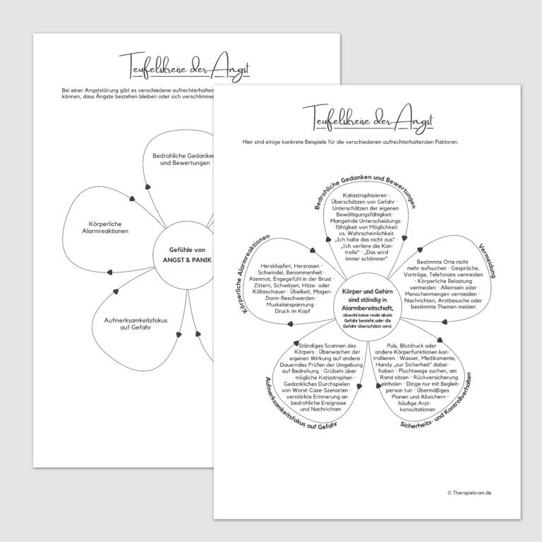 Arbeitsblätter „Teufelskreise der Angst“ zur Psychoedukation und Verhaltensanalyse bei Angststörungen. Das Material zeigt die zentralen aufrechterhaltenden Faktoren wie bedrohliche Gedanken, Vermeidung, körperliche Alarmreaktionen, Aufmerksamkeitsfokus auf Gefahr sowie Sicherheits- und Kontrollverhalten und eignet sich für die kognitive Verhaltenstherapie bei Panikstörung, sozialer Angst und generalisierter Angststörung.