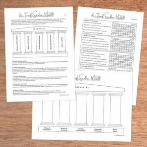 Therapietool: Fünf-Säulen-Modell einer stabilen Identität nach Hilarion Petzold: Körper und Gesundheit, Arbeit und Leistung, Soziale Beziehungen, materielle Sicherheit und Werte und Sinn.