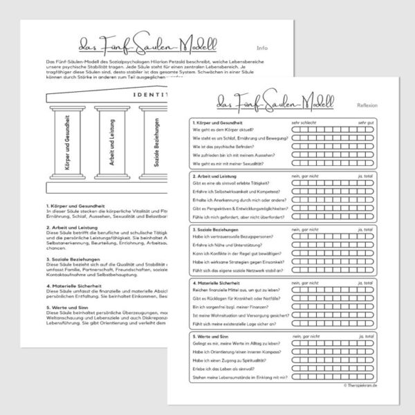 Therapietool: Fünf-Säulen-Modell einer stabilen Identität nach Hilarion Petzold: Körper und Gesundheit, Arbeit und Leistung, Soziale Beziehungen, materielle Sicherheit und Werte und Sinn.