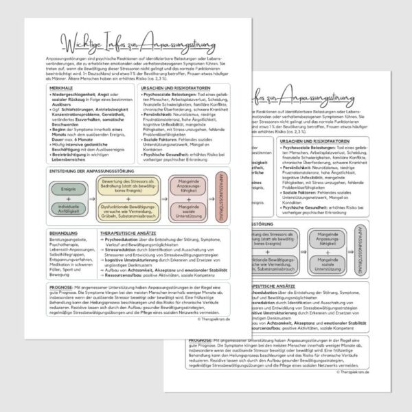 Übersichtliches Infoblatt zur Anpassungsstörung mit Definition, Prävalenz, Symptomen, Ursachen, Behandlungsmöglichkeiten (z. B. Psychotherapie, Stressbewältigung) und grafischem Schema zur Entstehung. Klar strukturiertes Therapietool zur Psychoedukation für leichtes Verständnis.