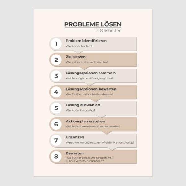 Therapiekram Poster: Probleme lösen in acht Schritten, Problemlösetraining, Problemlösekompetenz, Therapietool, Therapie und Beratung