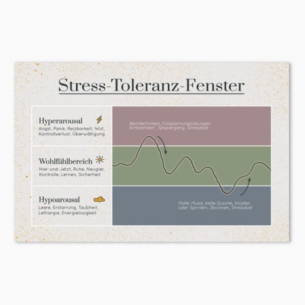 Therapiekram Poster: Stress-Toleranz-Fenster. Window of tolerance, Psychoedukation, Trauma, Stress, Material für Psychotherapie, Coaching und Beratung.