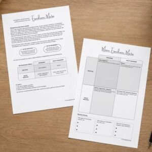 Infoblatt und Arbeitsblatt zur Eisenhower-Matrix mit vier Feldern, um Aufgaben nach Wichtigkeit und Dringlichkeit zu sortieren und nächste Schritte zu planen.